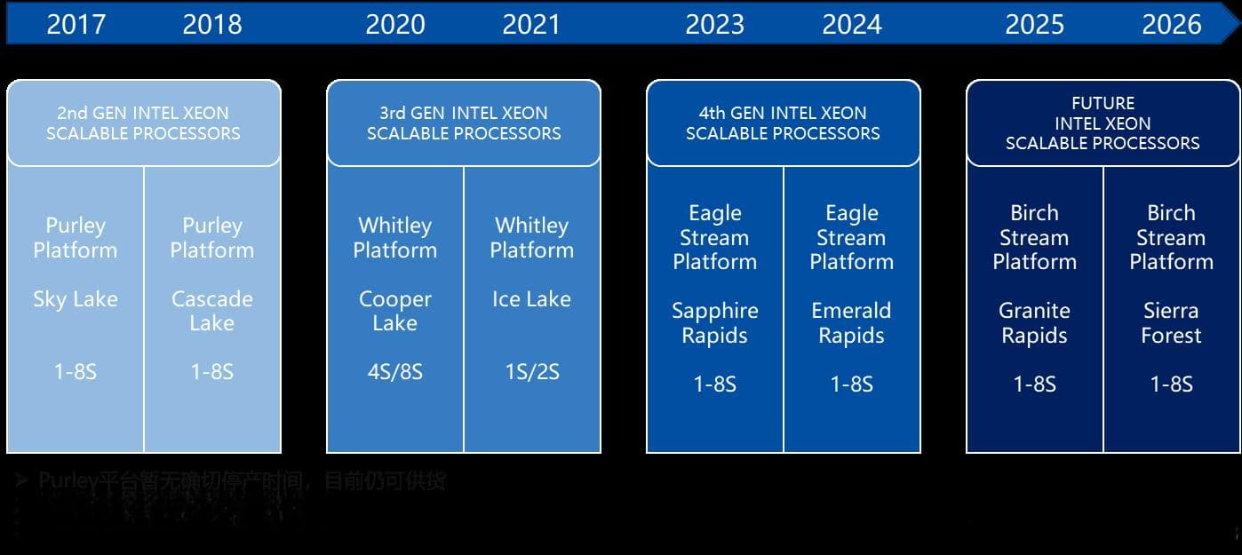 最全面的Intel 各cpu规格特性对比