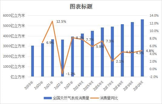 中国LNG接收站发展现状与未来趋势