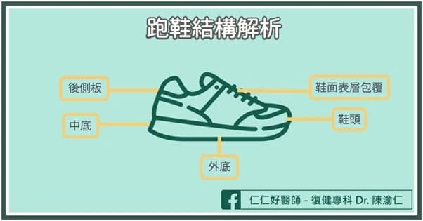 跑步鞋怎么挑？真的需要鞋垫吗？医生：新手必知「买鞋5招」安全省力