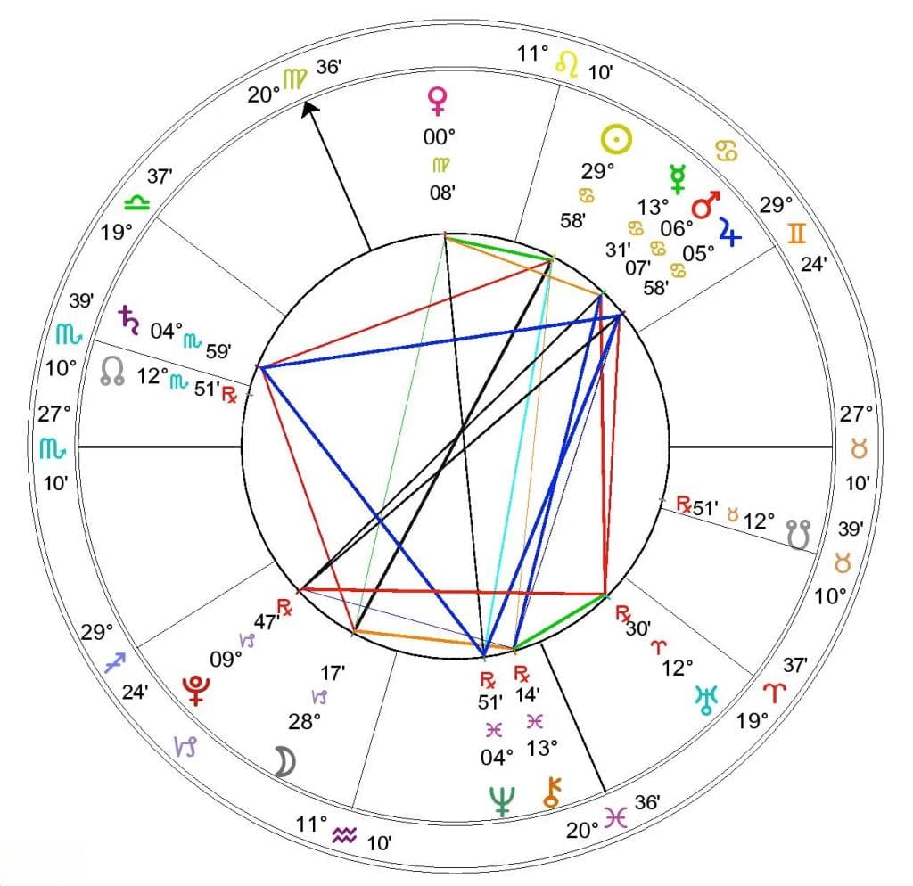 个人化星座报告解读：如何理解你的星盘