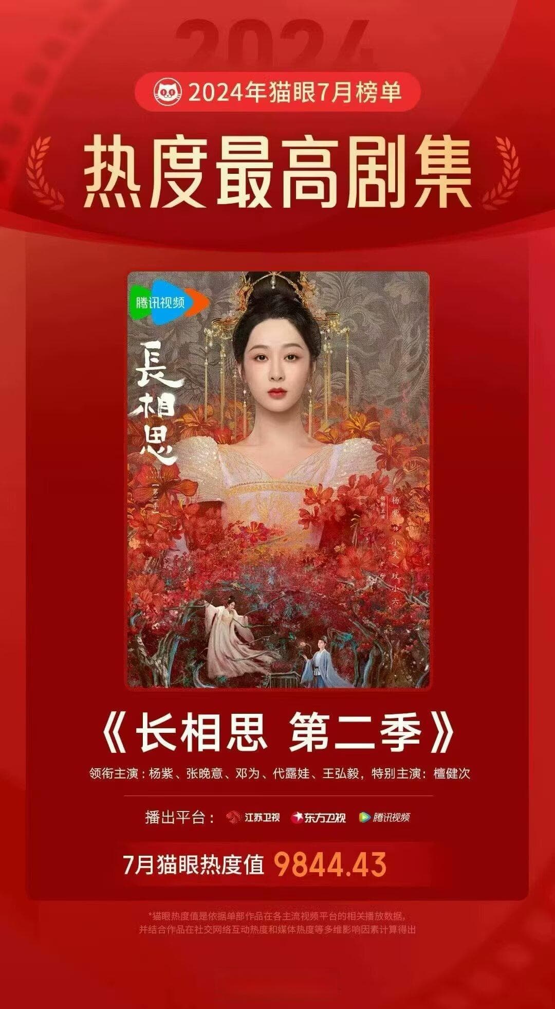 杨紫凭《长相思》演技获赞 商业价值持续攀升