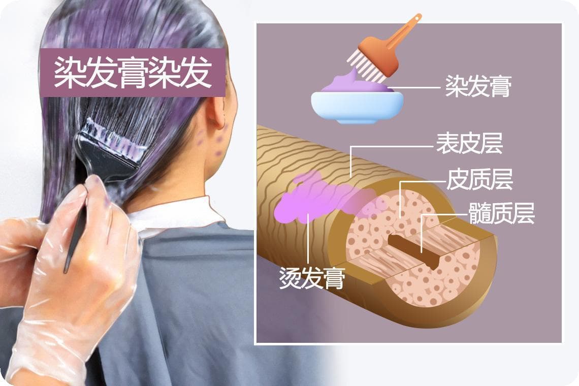 染发膏染到脸上怎么办？多种有效去除方法详解