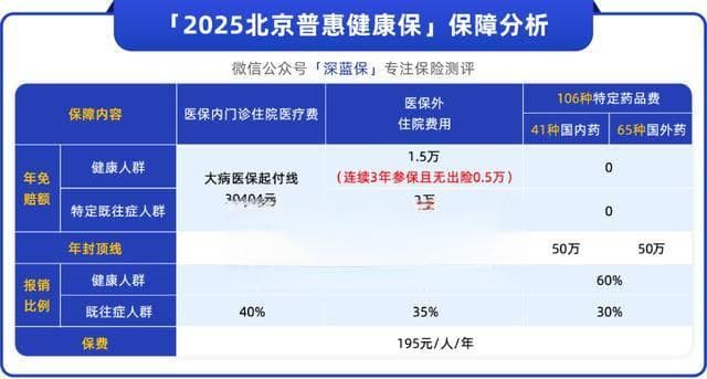 惠民保上线9年，快走到头了吗？（附2025全国惠民保最全清单）