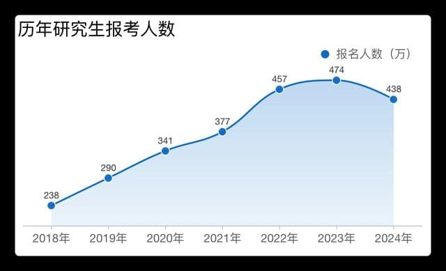 大学毕业后的十字路口：体制内，还是体制外？年轻人该如何突围？