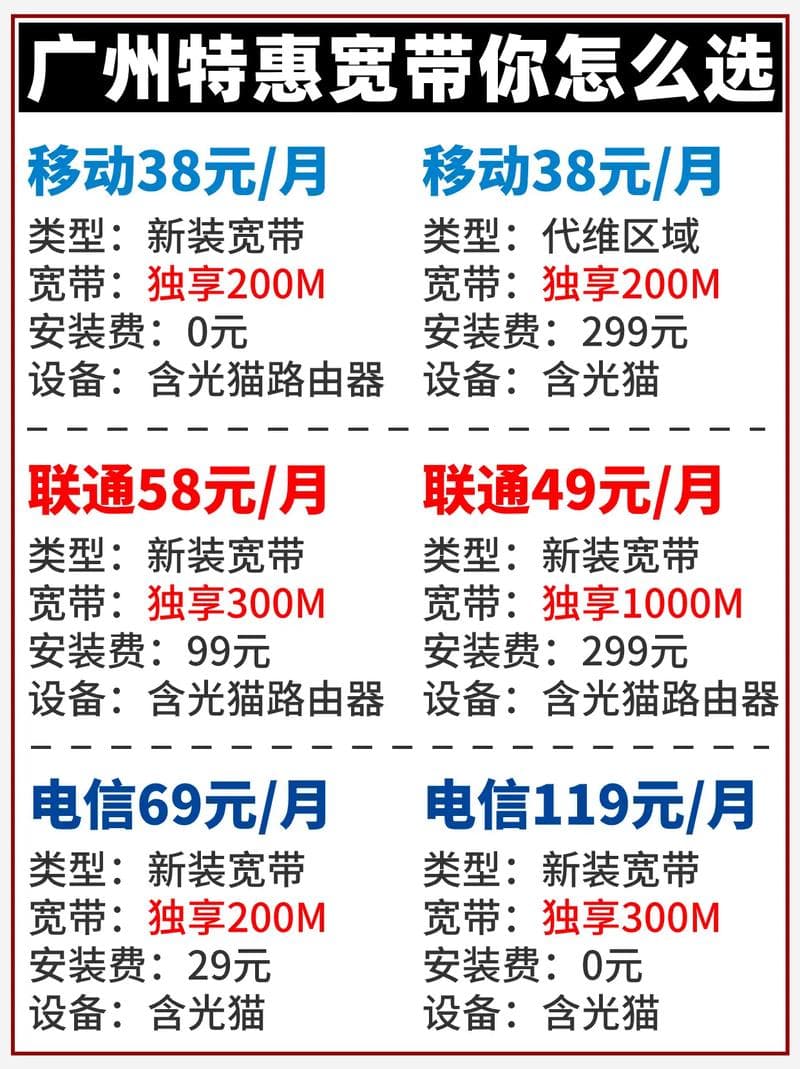 如何在线缴纳移动宽带费用？