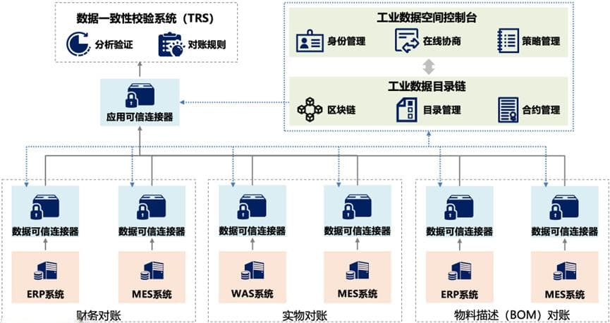 国家数据局首批“数据要素×”典型案例深度解析：长虹与国能的数字化转型之路