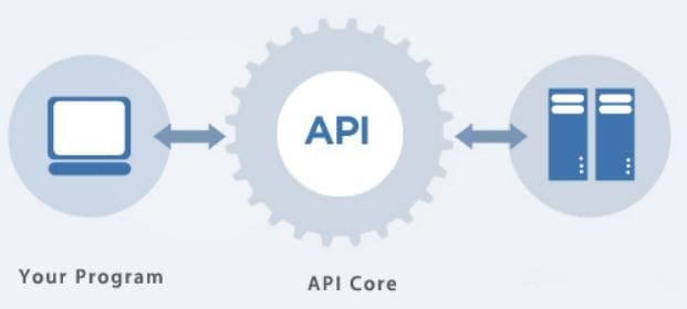 API（接口） | 软件组件之间信息交互的“桥梁”