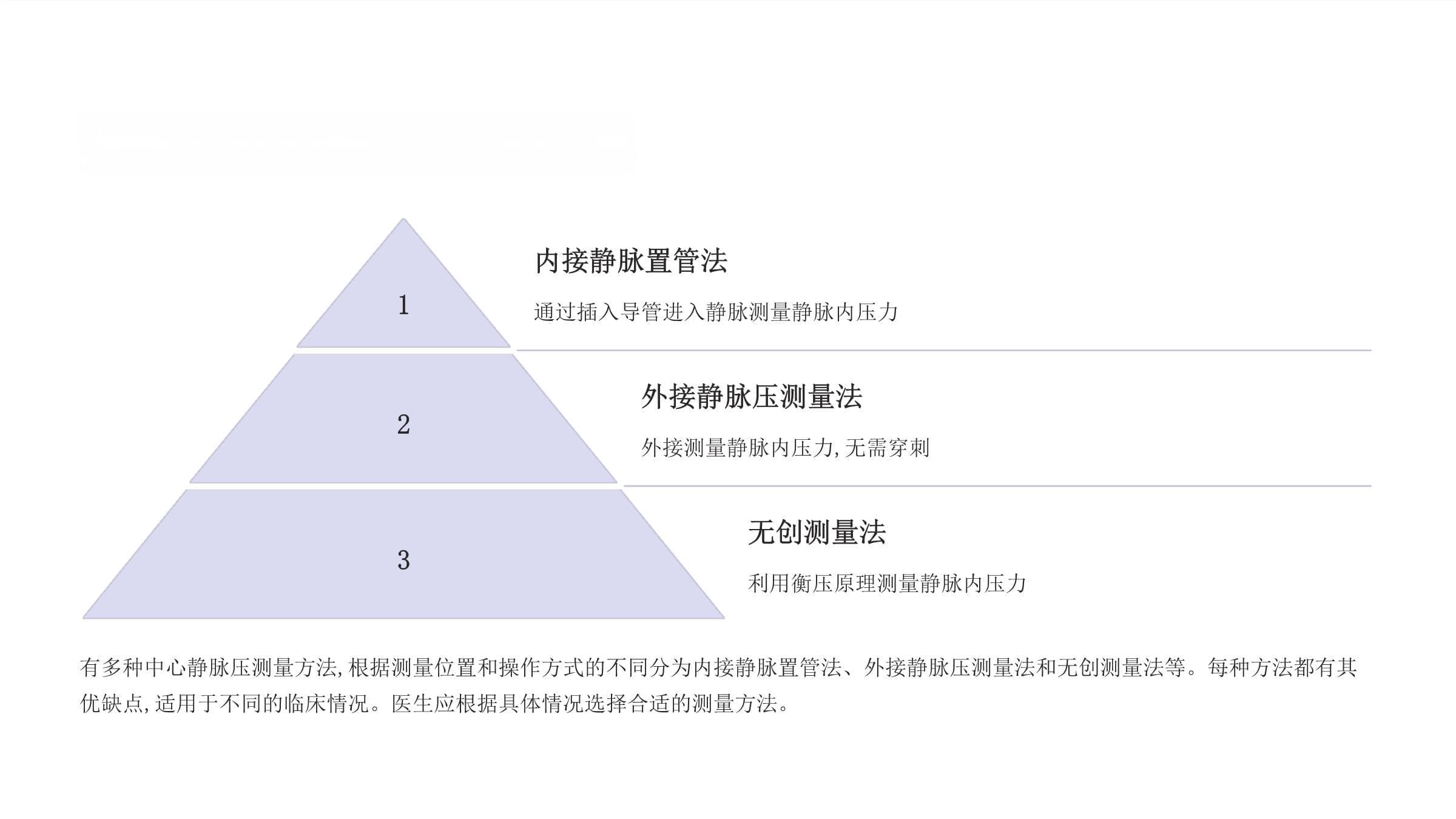 中心静脉压监测