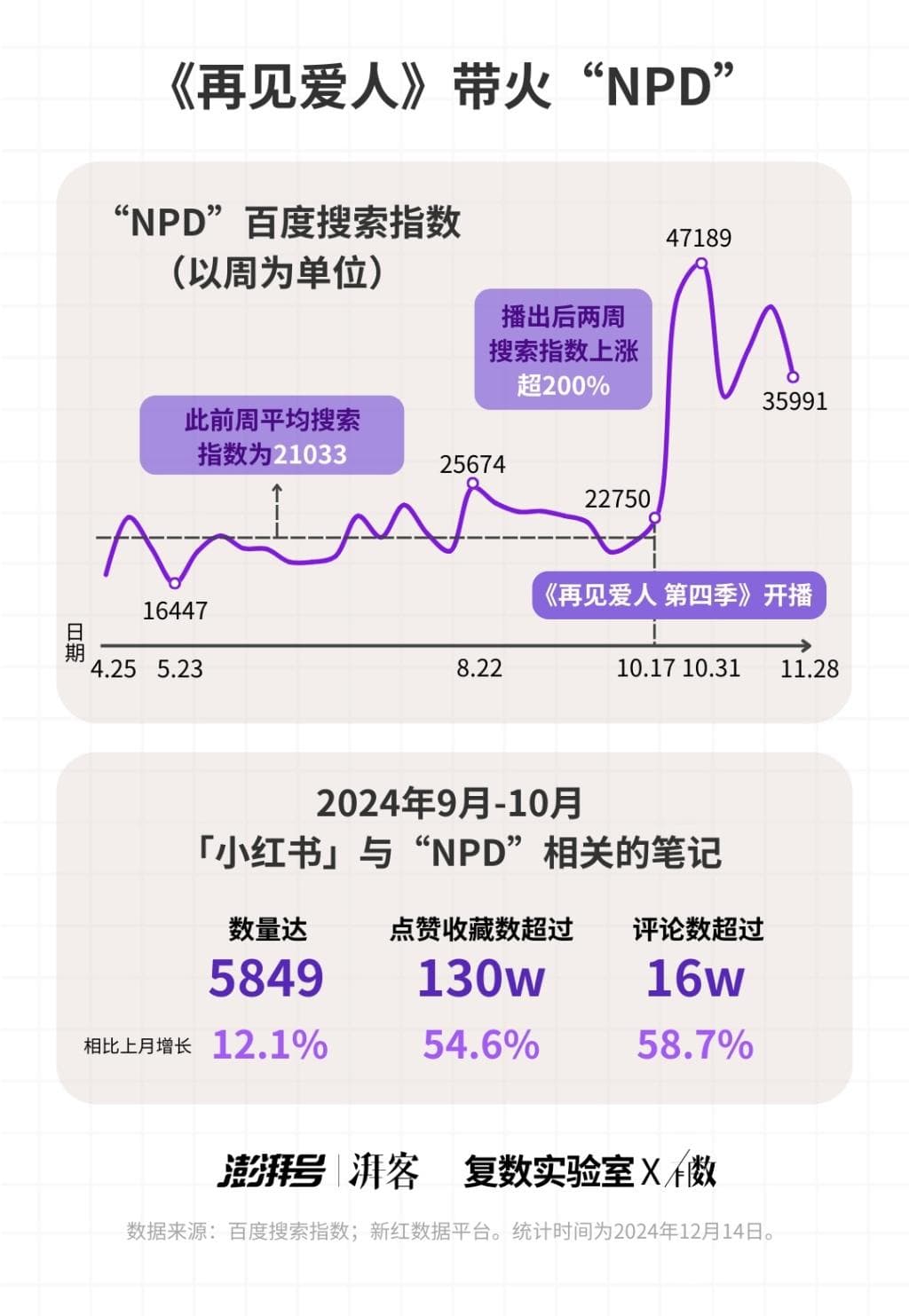 和NPD人格的爱人说再见，有多难？