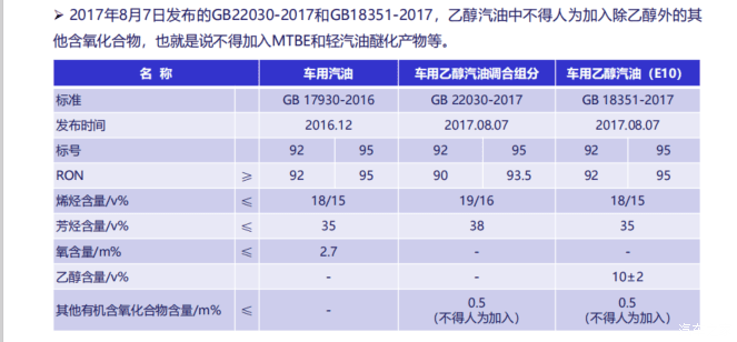 关于汽油标号即辛烷值的问题