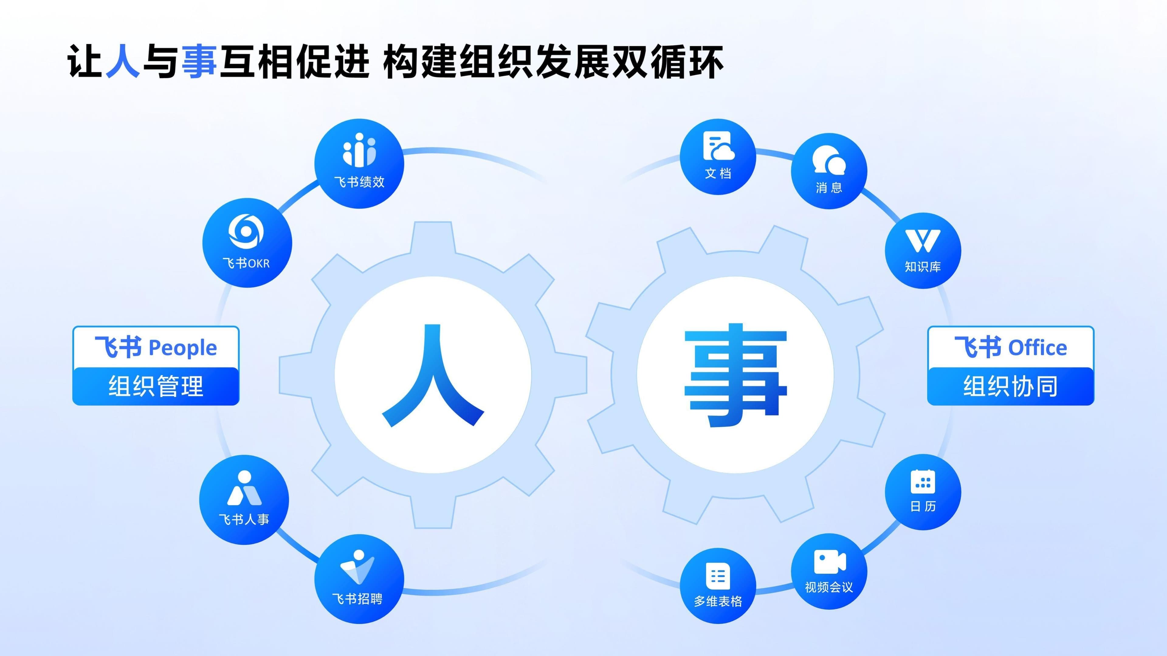 飞书助力学习代码