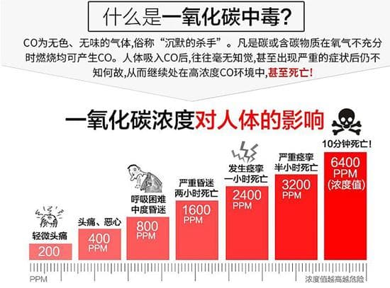 不同浓度的一氧化碳对人体有什么影响？