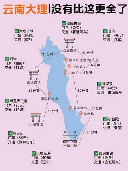 大理旅游线路攻略：五天四夜完美行程规划