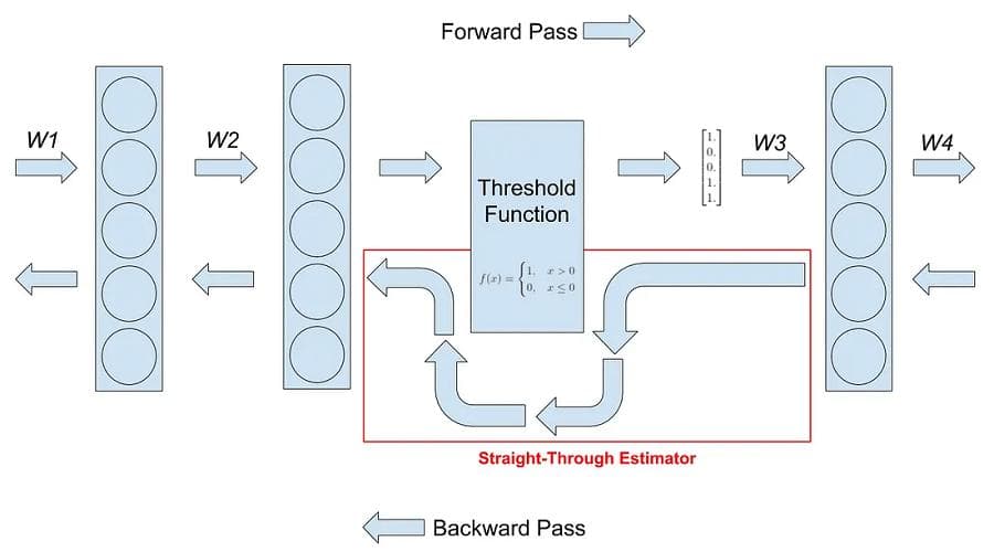 PyTorch梯度直通反传