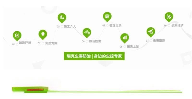 酒店杀虫灭鼠后如何进行清洁和消毒？