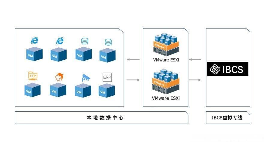 五种主流内网穿透技术方案详解
