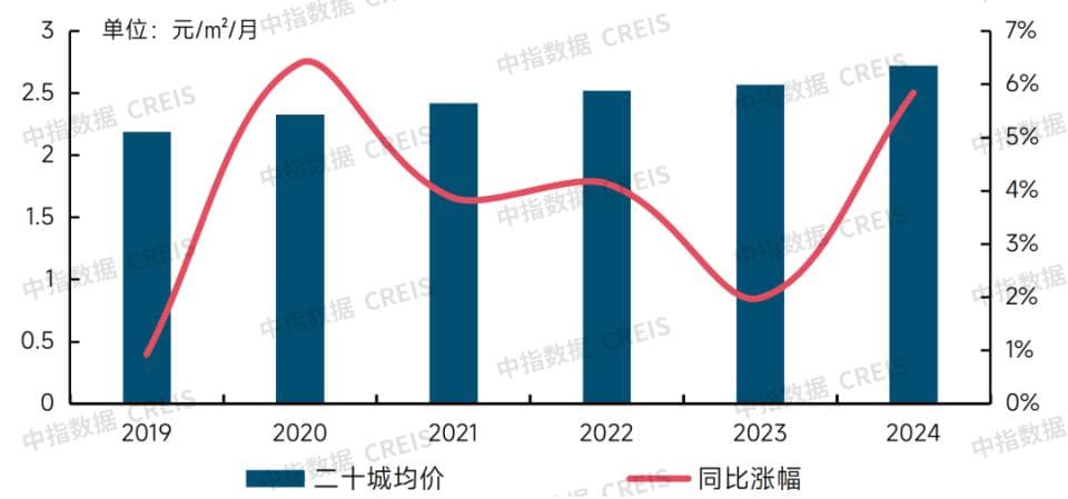 物企降本增效实战案例：专注四个方面优化