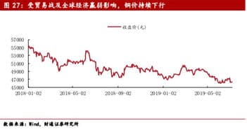 美联储降息利好的板块,聚焦金融、地产、科技成长与消费升级