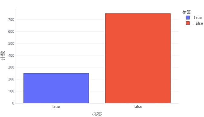 混淆矩阵：机器学习模型性能评估的关键工具