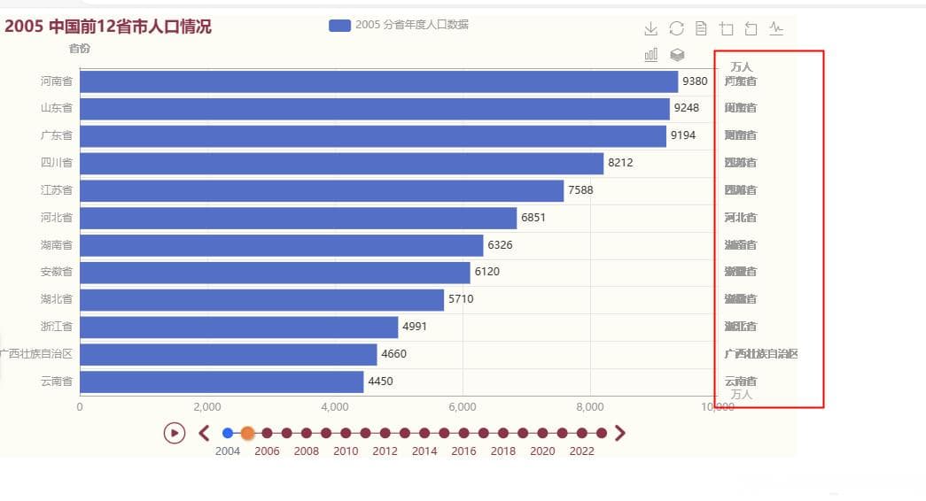 pyecharts时间轴动态图