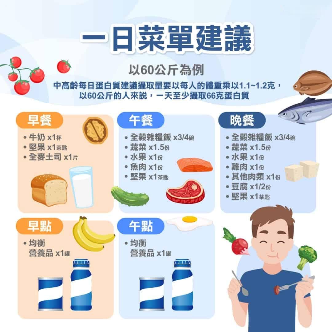 肌少症饮食6大建议 营养师：补充蛋白质 预防肌肉流失