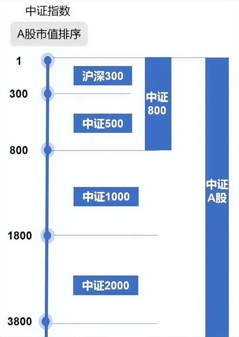 ETF有哪些类型？该如何选择？