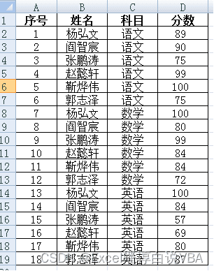 使用二维数组和字典去重，VBA实现Excel工作表行列数据转换