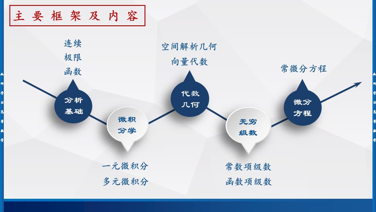 高等数学（下）课程介绍