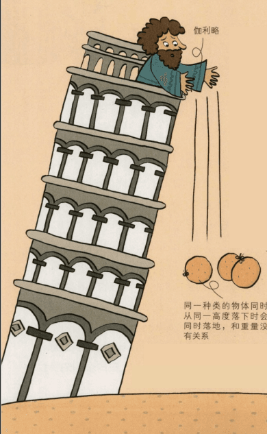 生活中的物理现象之重力加速度：胖子和瘦子同时蹦极，谁会先落下来呢？