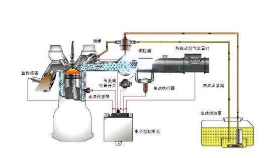 汽车加速无力的原因及解决方法