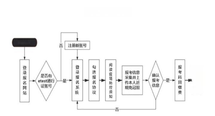 2024年下半年全国计算机等级考试考生须知