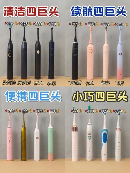 如何选择合适的电动牙刷并科学维护，全面提升口腔健康