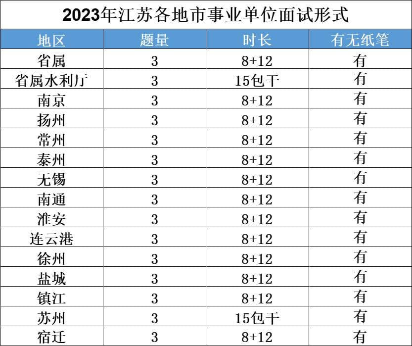 2024年江苏事业单位统考面试考情全解析