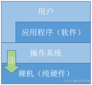 操作系统：概念、功能与目标全解析