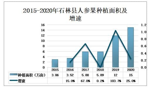 2024年人参果行业前景分析：我国人参果出口额达到1.8亿元