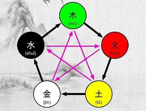五行属火的人如何给自己旺运势