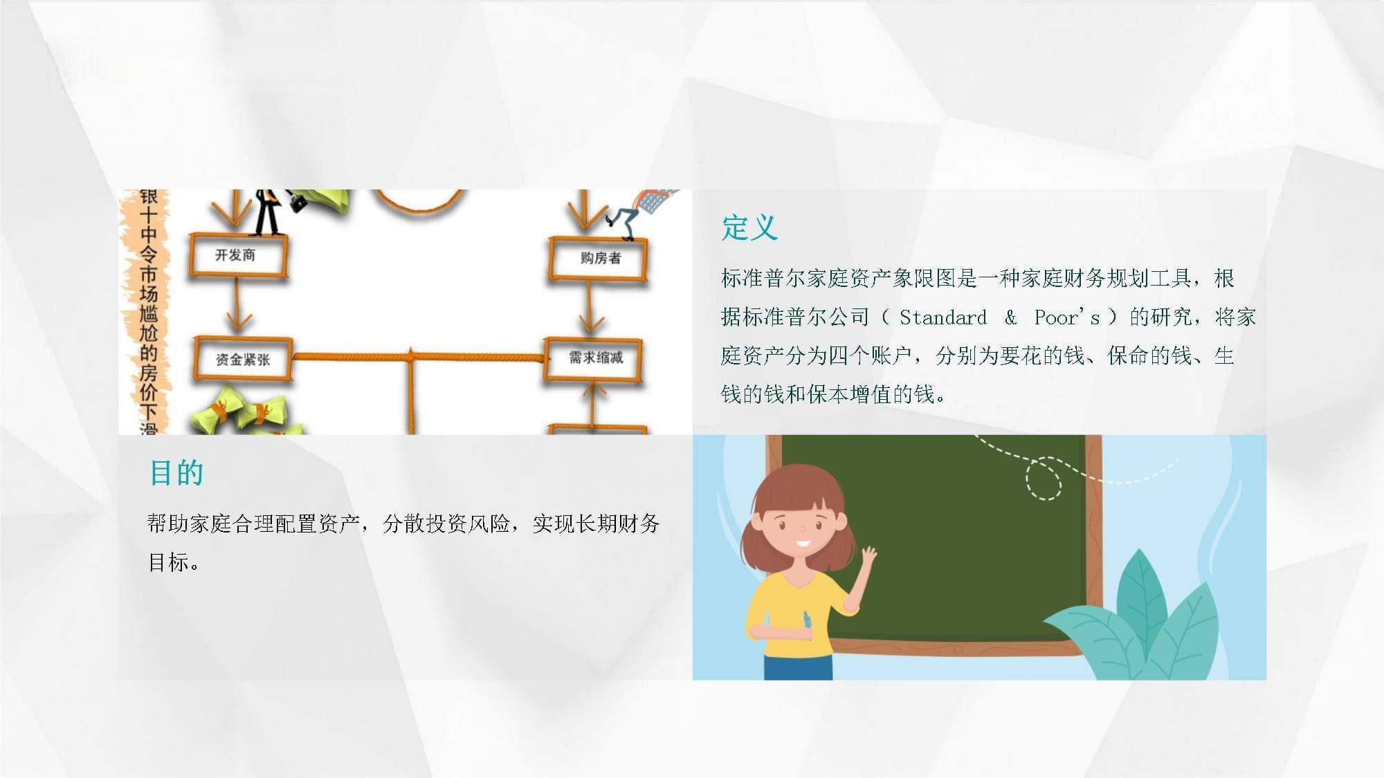 标准普尔家庭资产象限图详解：四大账户配置指南