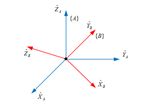 旋转矩阵(Rotate Matrix)的性质分析