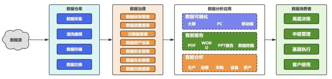 数据驱动——企业深度数字化转型的新抓手