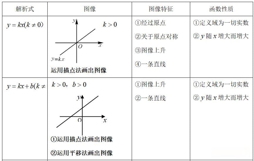 二次函数中与“代数推理”相关的问题