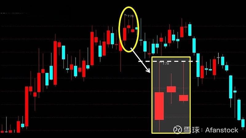 K线基础课6：平头顶形态和平头底形态