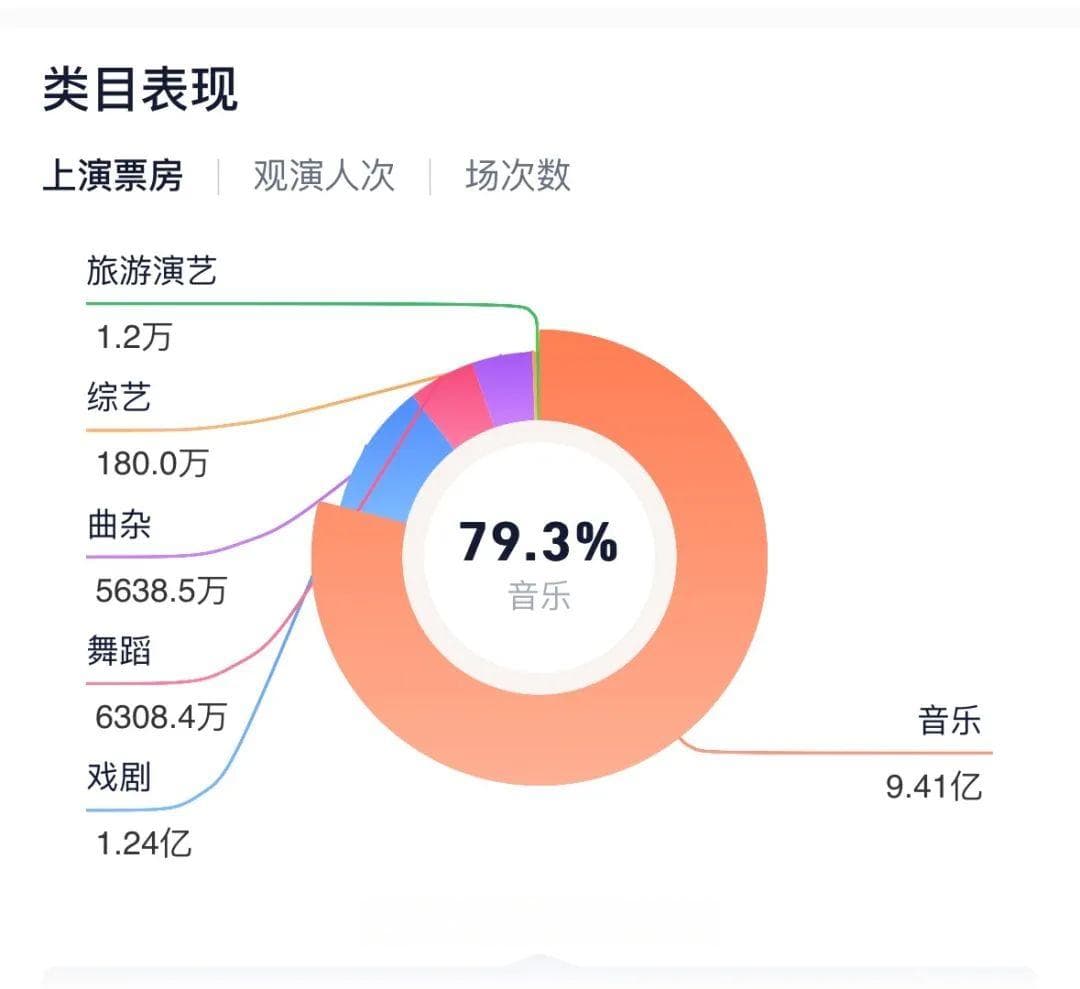 2024音乐演出7大趋势：艺人卷向国际，地点沉到县城