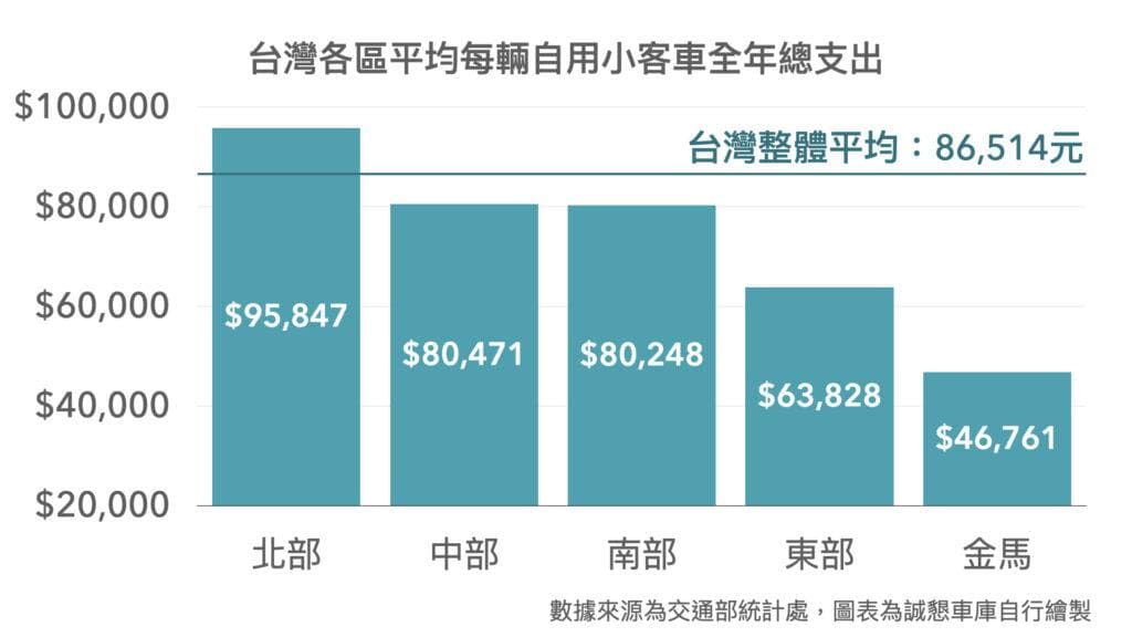 养车会花多少钱？6大养车费用分析一次看