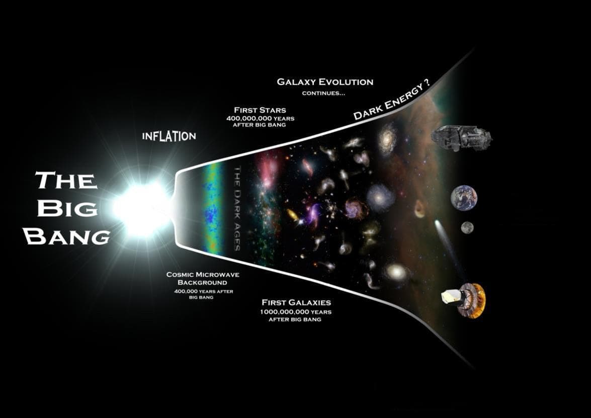 量子涨落：随时能毁灭我们宇宙的无形力量