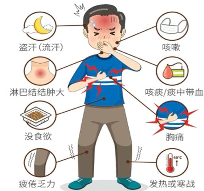 全民行动，终结结核