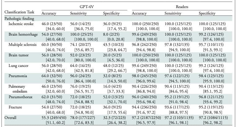 Radiology最新研究：GPT-4V在放射学图像解读中的性能评估