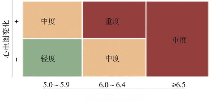 2024中国「高钾血症」管理规范发布！强调多科室合作全流程管理