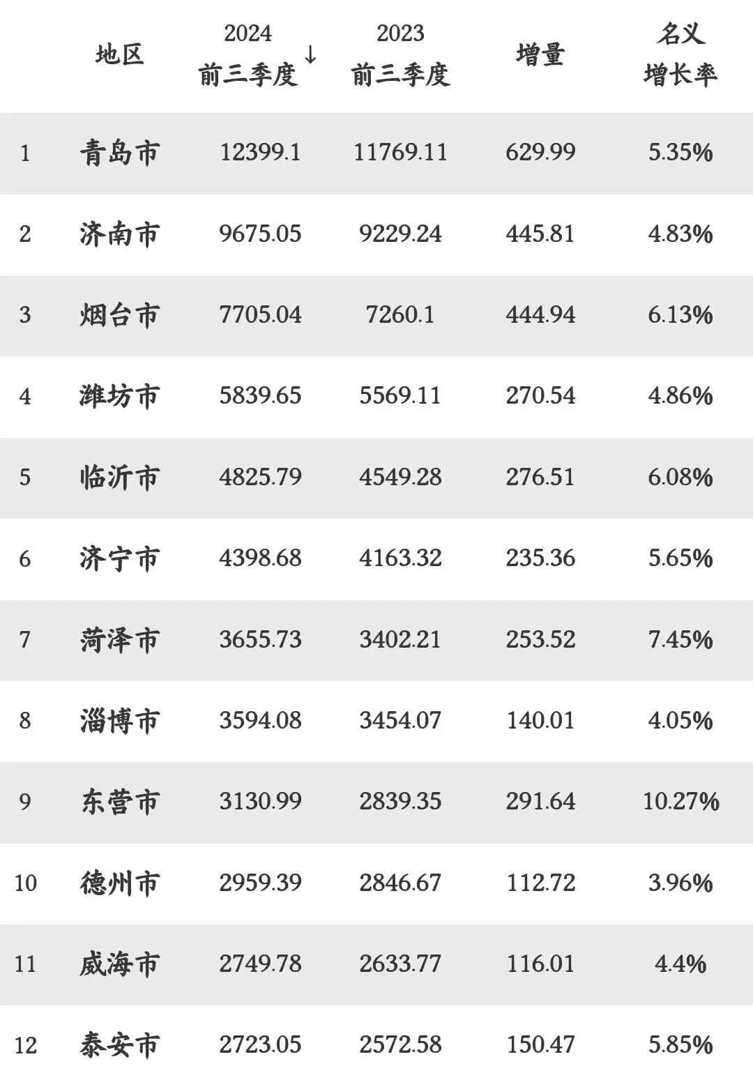 刚刚，山东12市进全国百强！2025中考政策新变化全揭秘