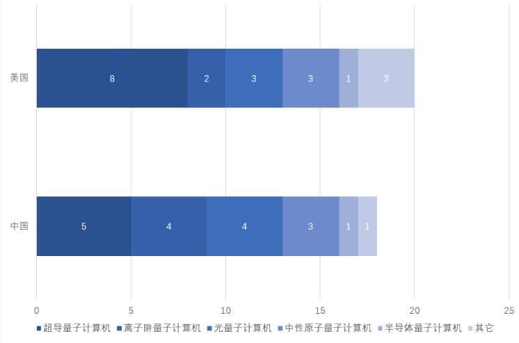 抢占量子计算新赛道，为新质生产力提供强大算力支撑