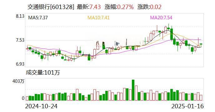 从10%到5%：银行信用卡最低还款额比例持续下调